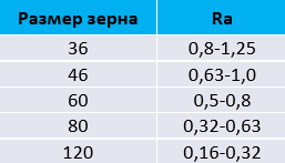 Рабочие валки холодной прокатки